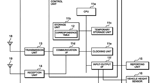 Patent Attorney Review of US 9,956,833